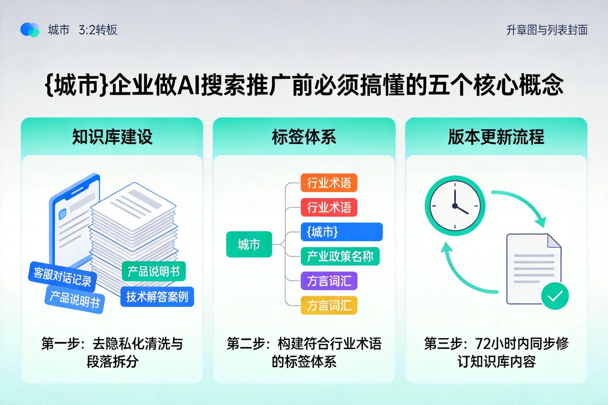 月湖企业做AI搜索推广前必须搞懂的五个核心概念